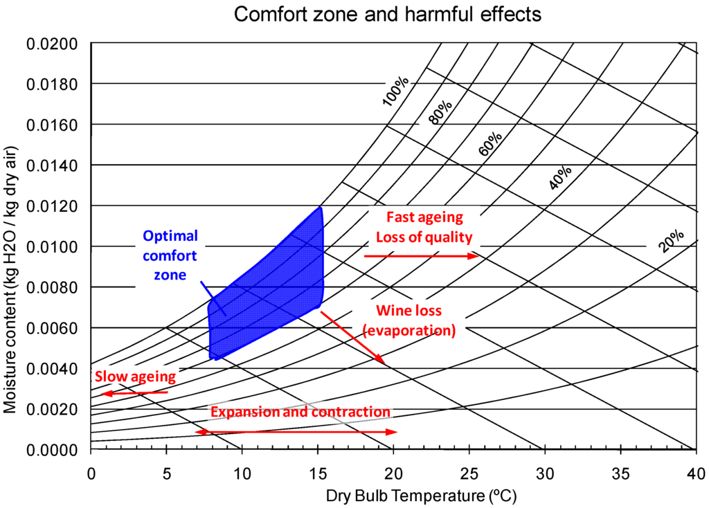 Energies 05 00227 g003 1024