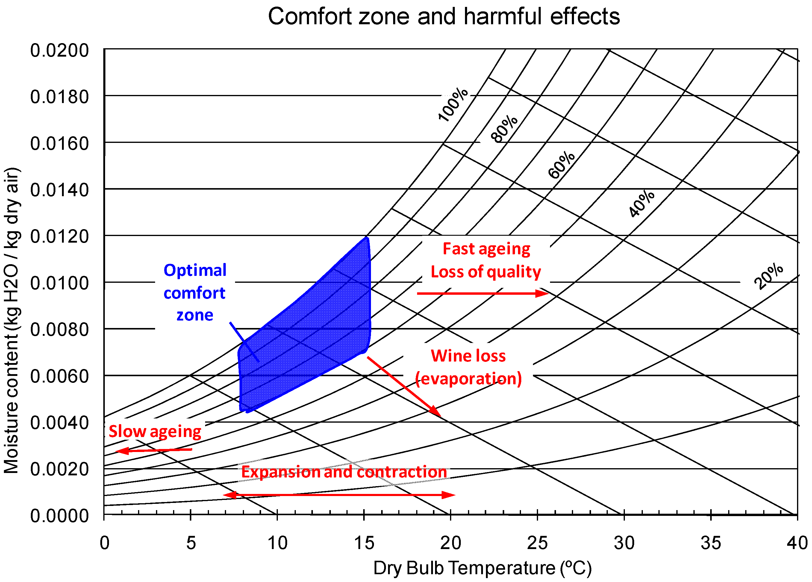 Energies 05 00227 g003