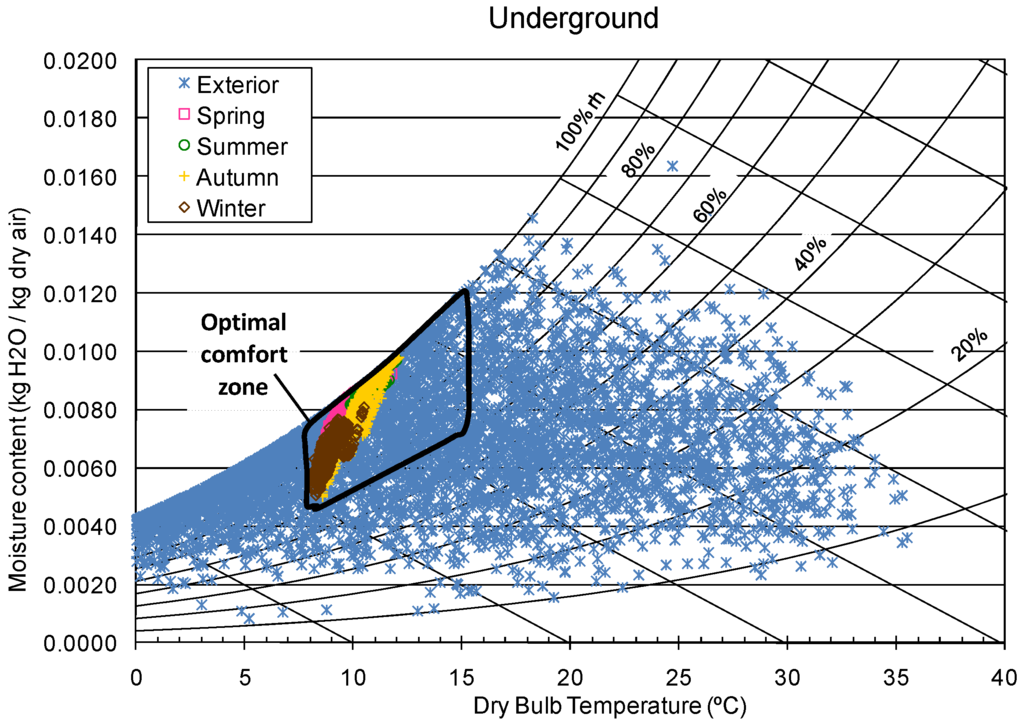 Energies 05 00227 g004 1024