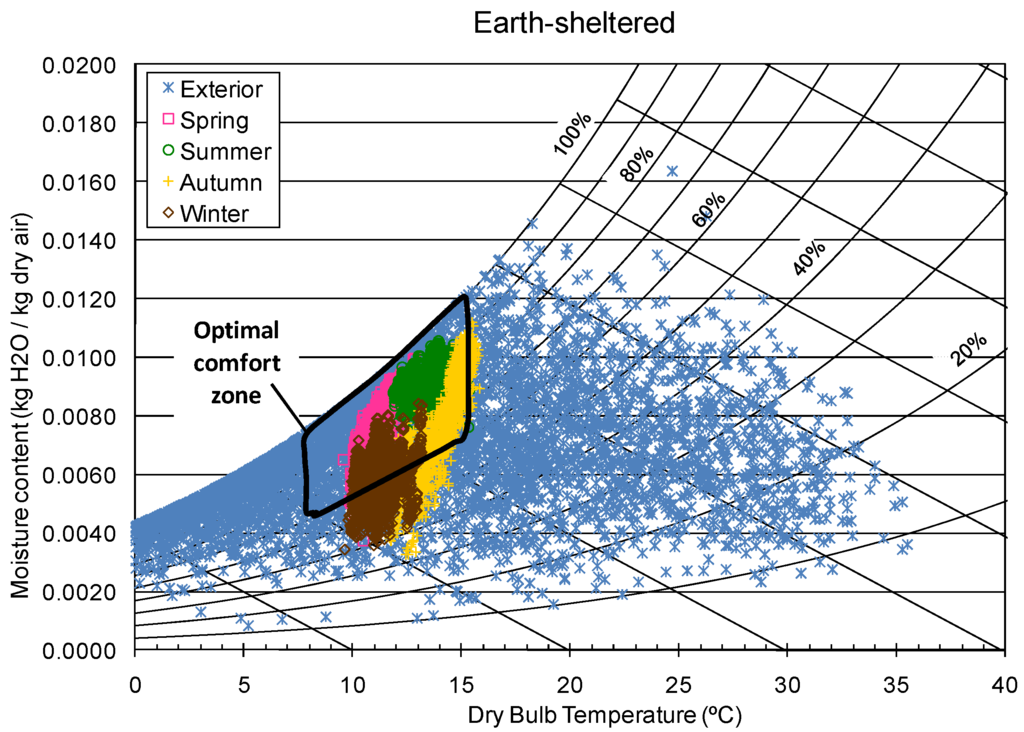 Energies 05 00227 g005 1024