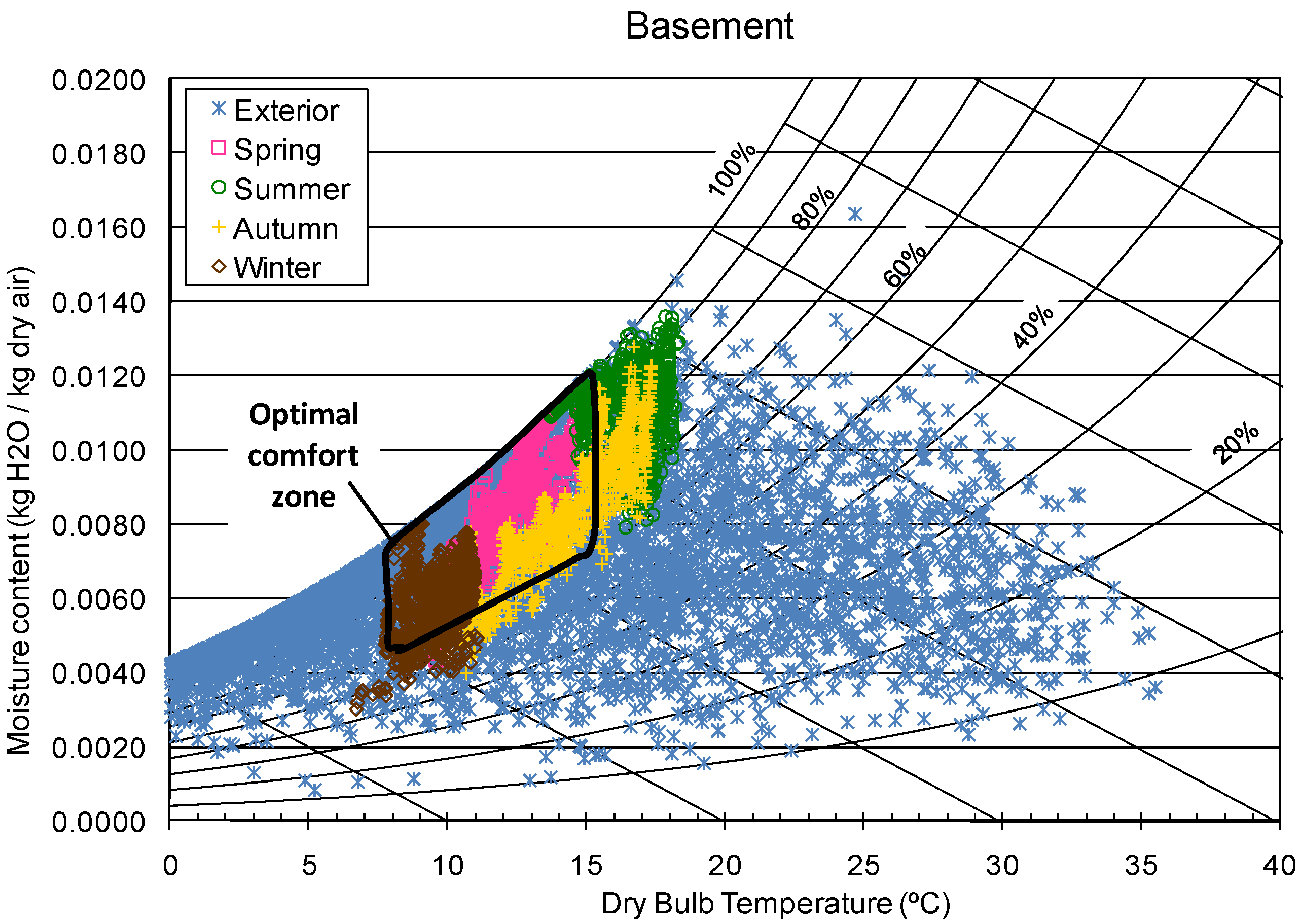 Energies 05 00227 g006