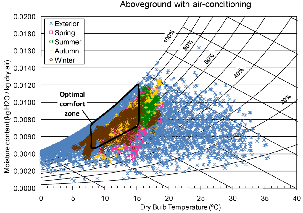 Energies 05 00227 g007 1024