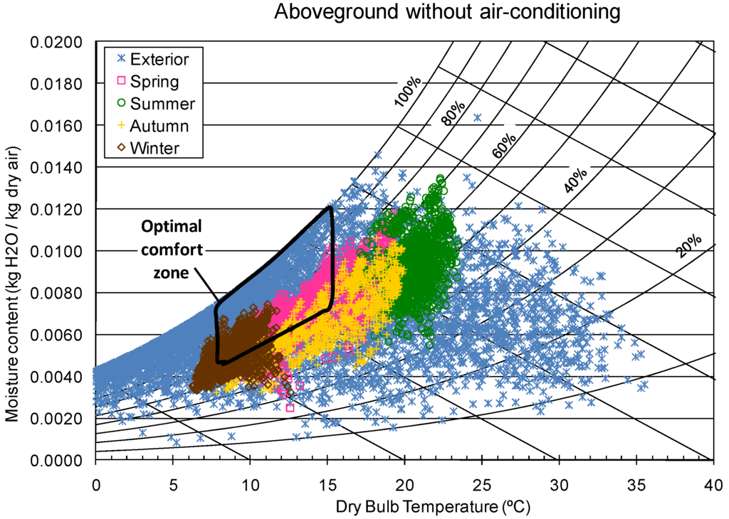 Energies 05 00227 g008 1024