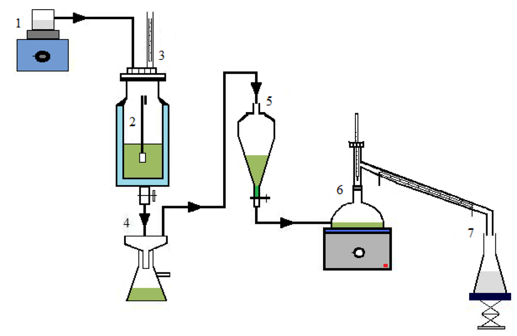 Energies 05 00243 g002 1024