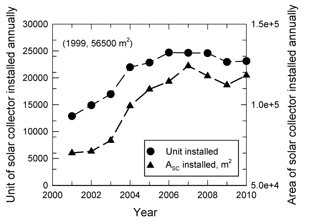 Energies 05 00258 g001 1024
