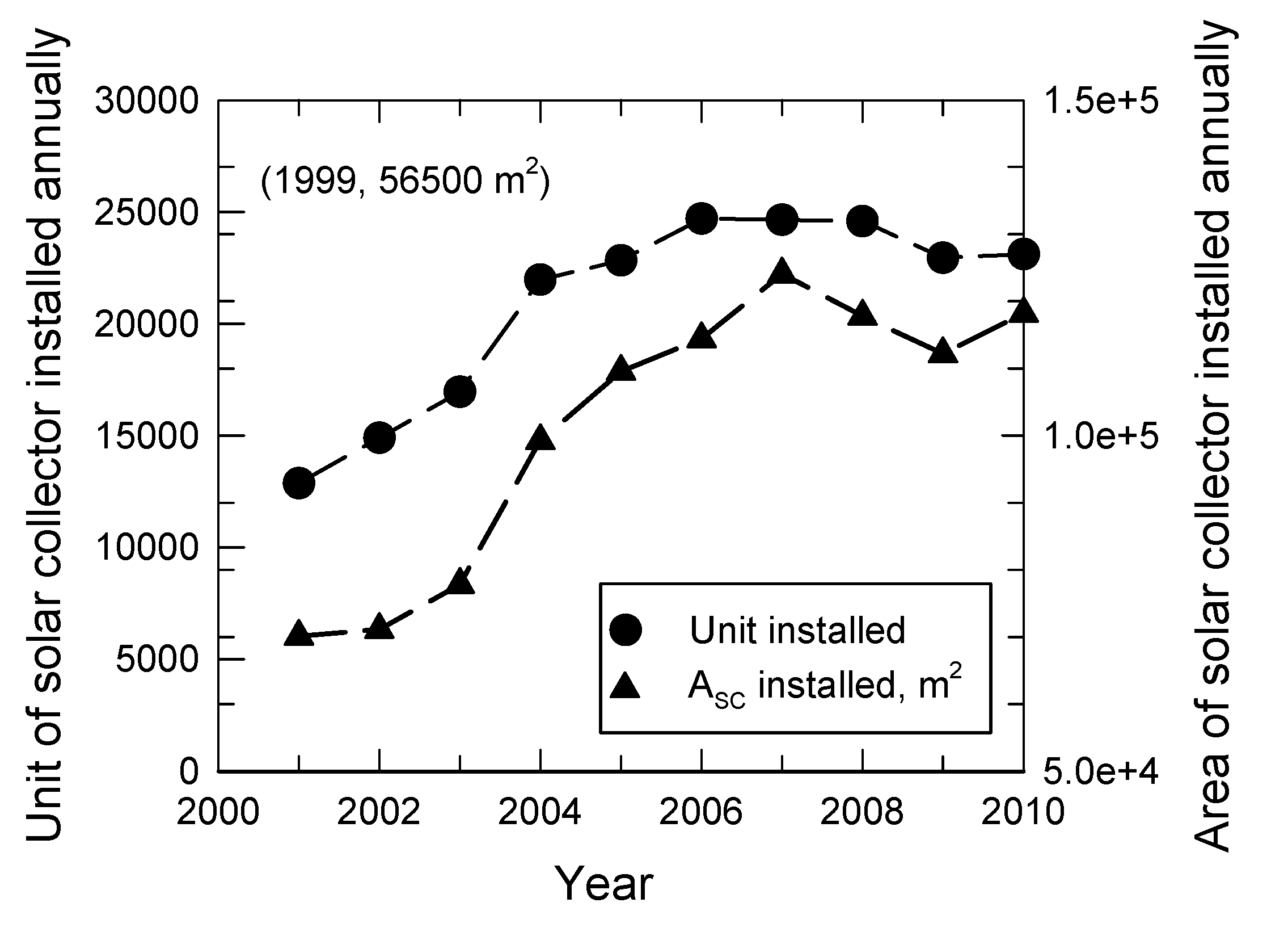 Energies 05 00258 g001
