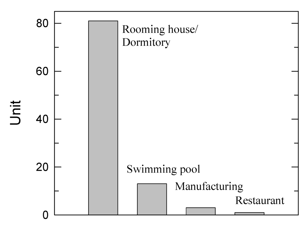 Energies 05 00258 g002 1024