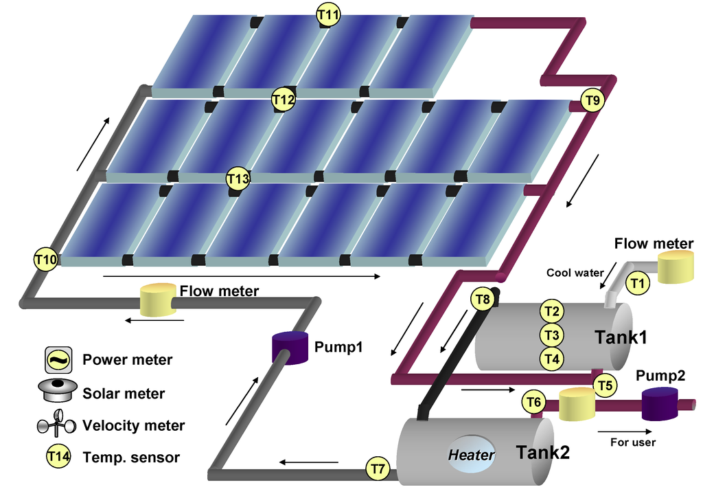 Energies 05 00258 g005 1024