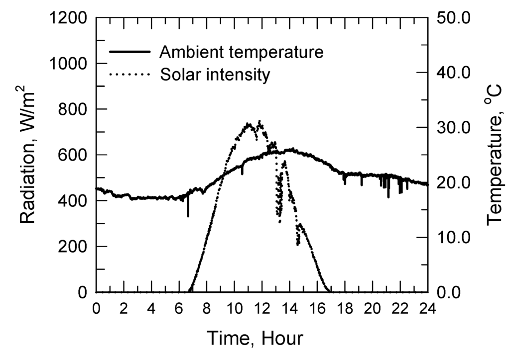Energies 05 00258 g006 1024