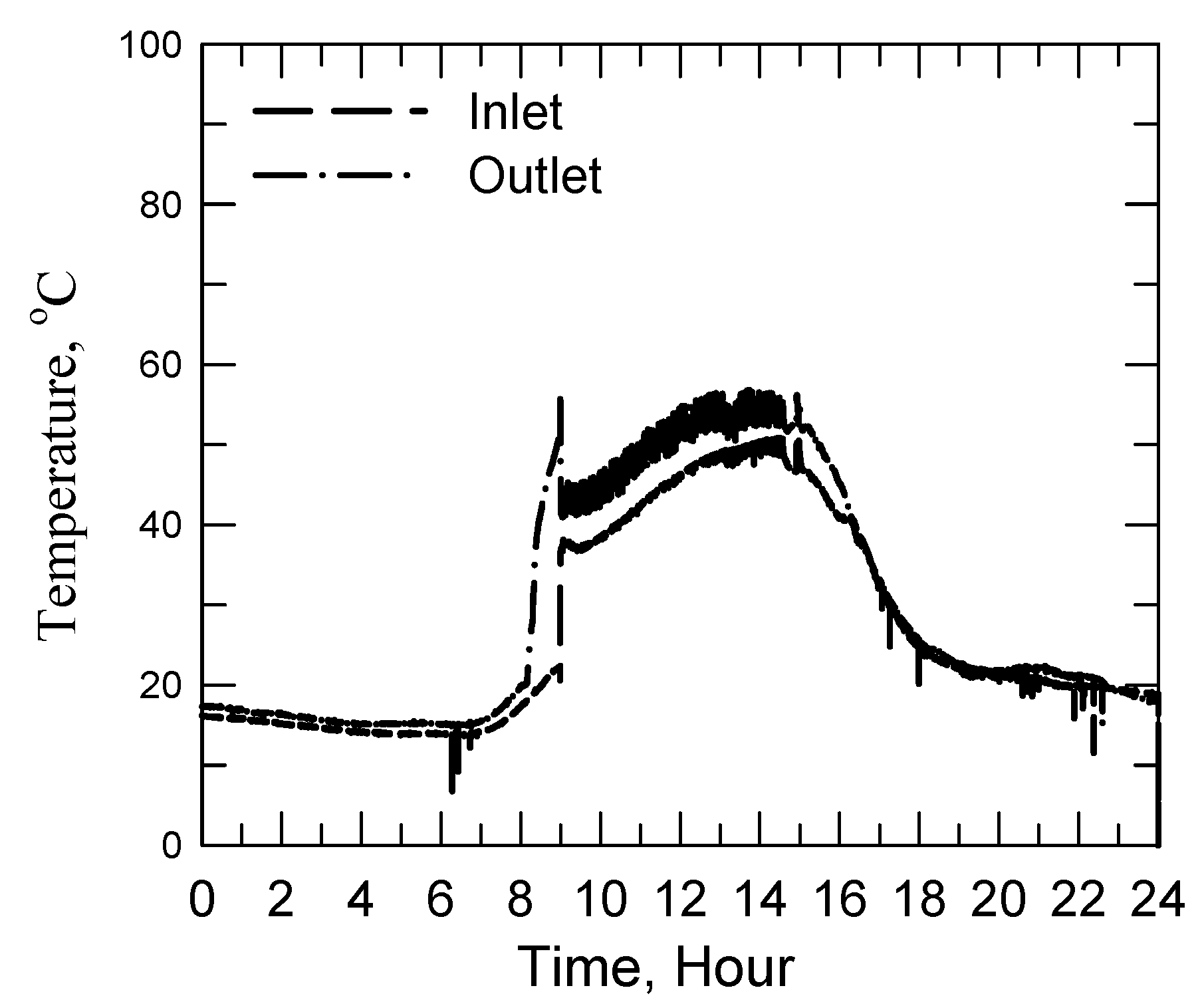 Energies 05 00258 g007