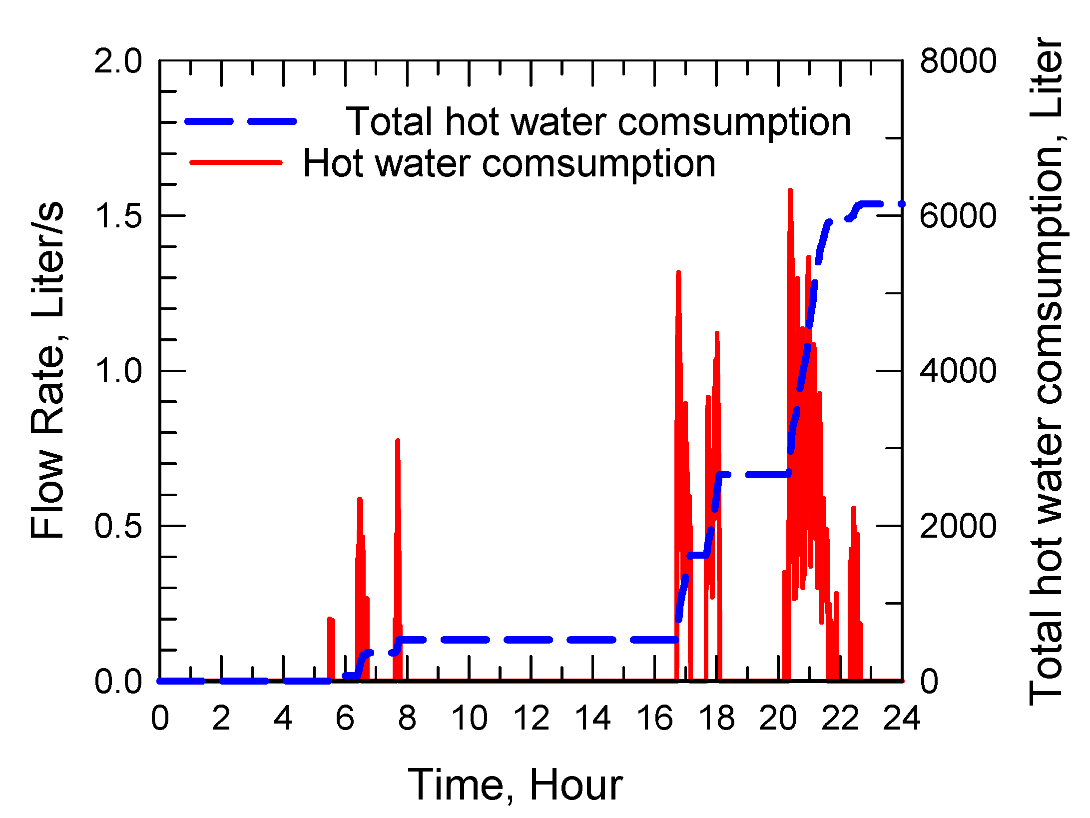 Energies 05 00258 g008