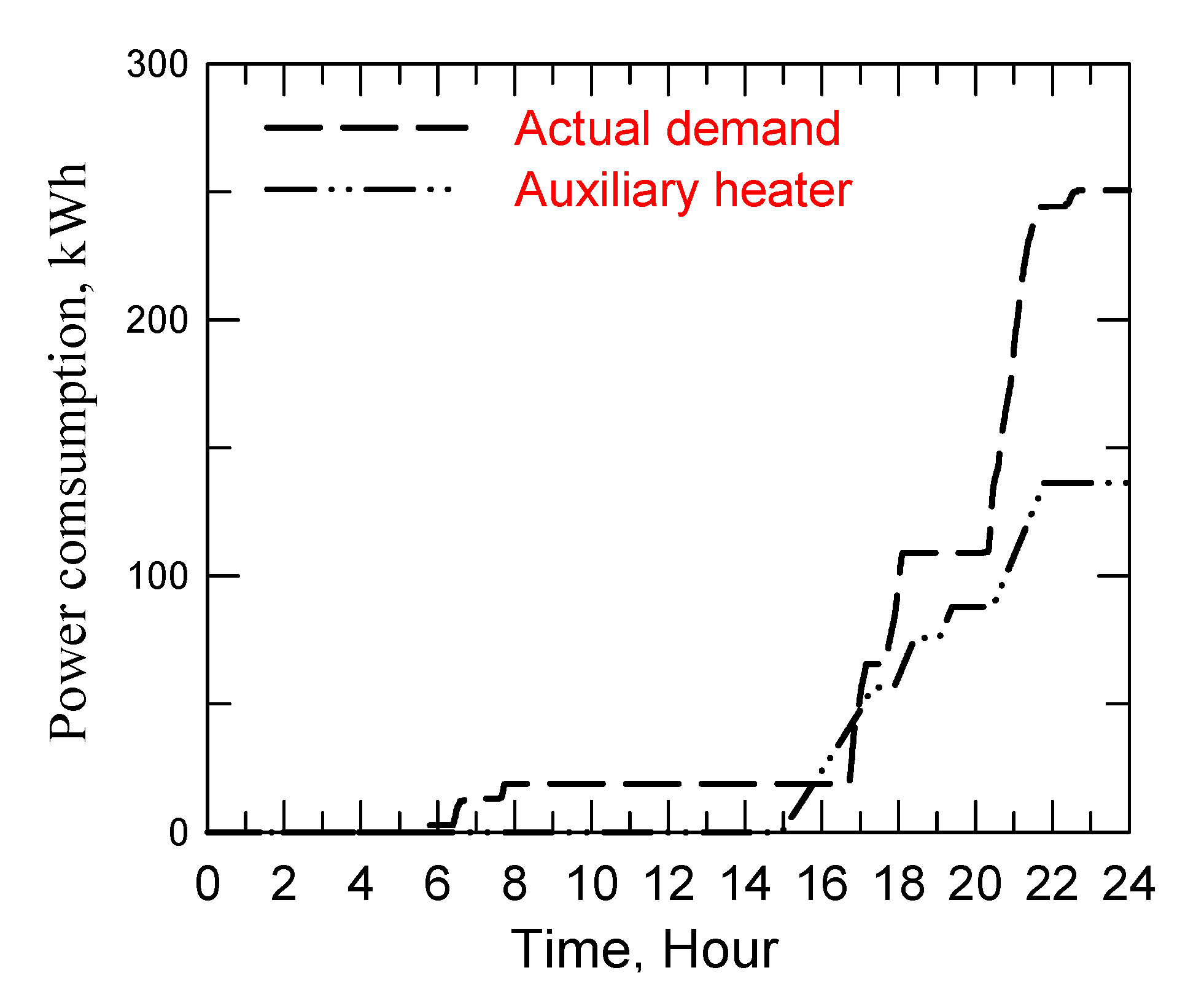 Energies 05 00258 g009