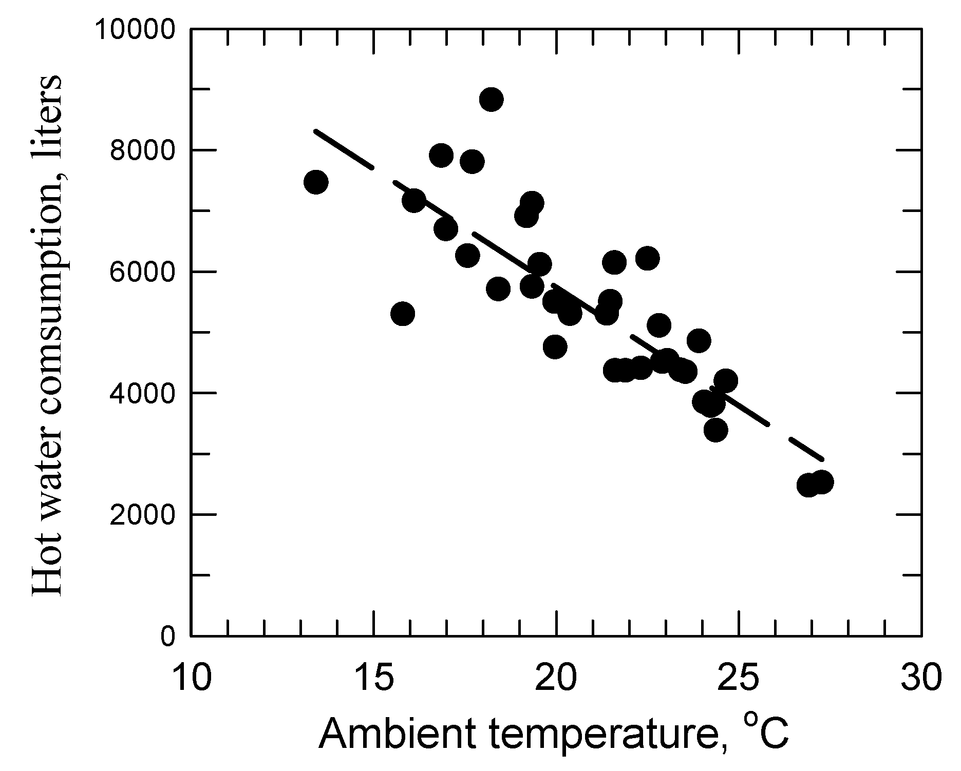 Energies 05 00258 g011