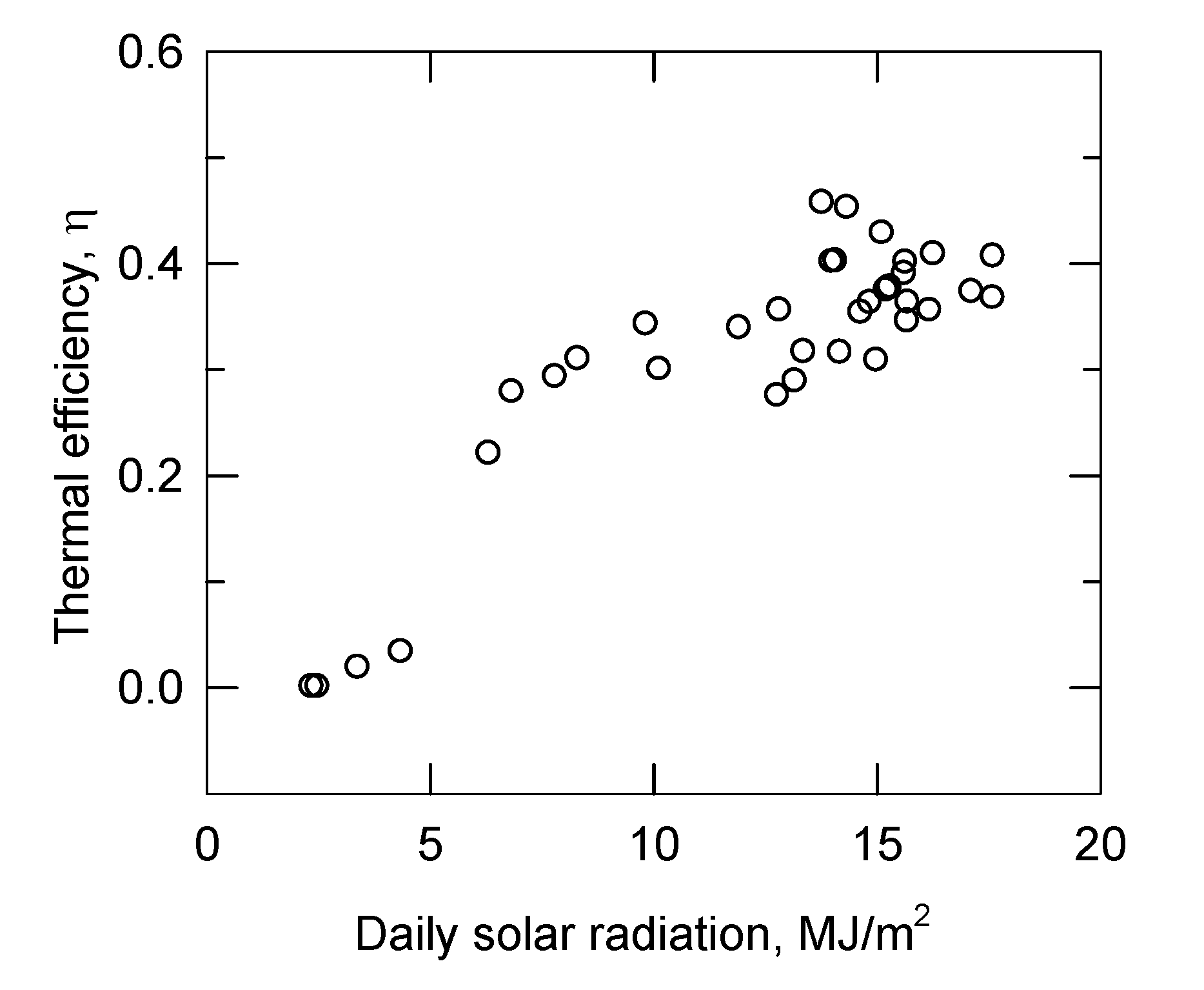 Energies 05 00258 g012