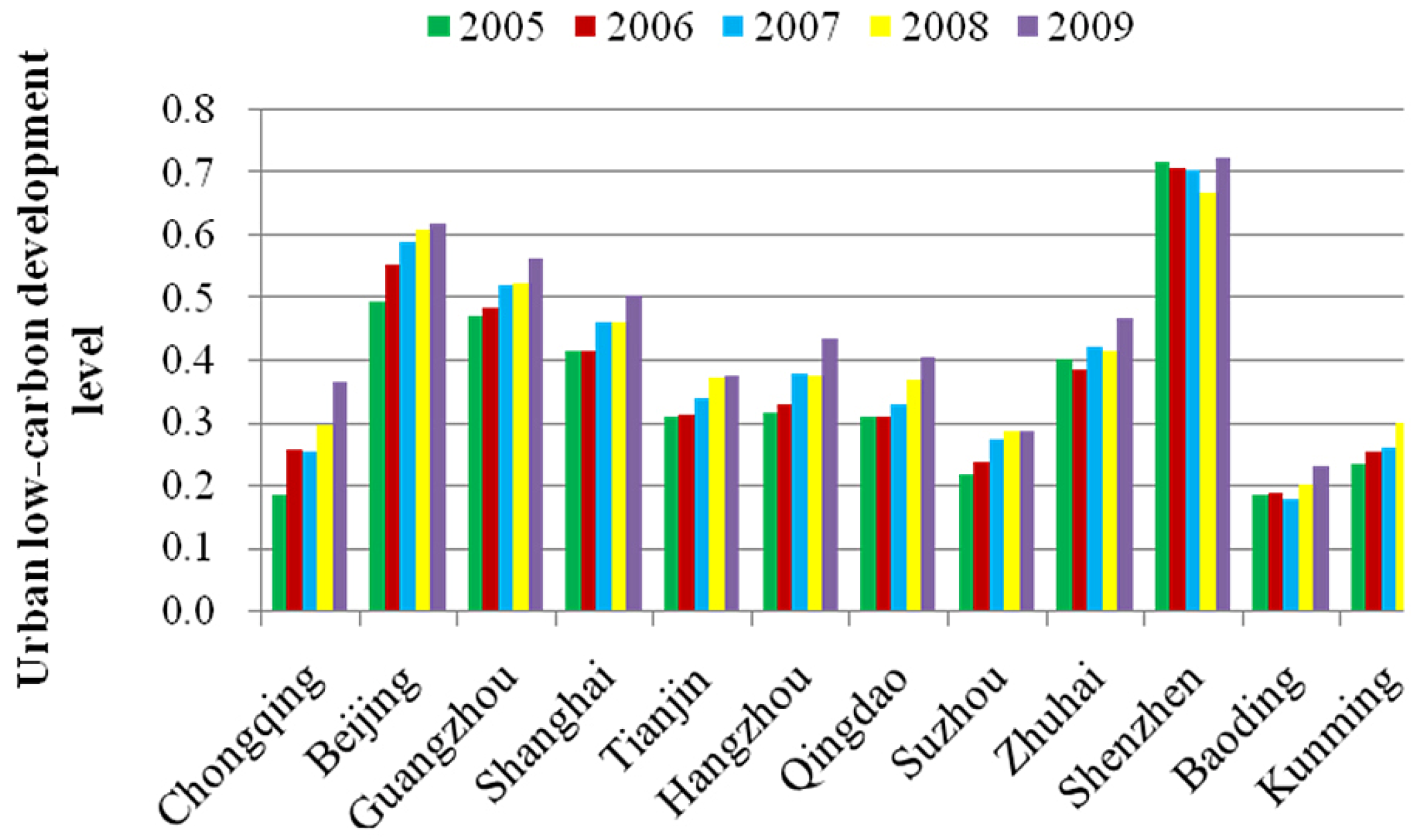 Energies 05 00291 g001