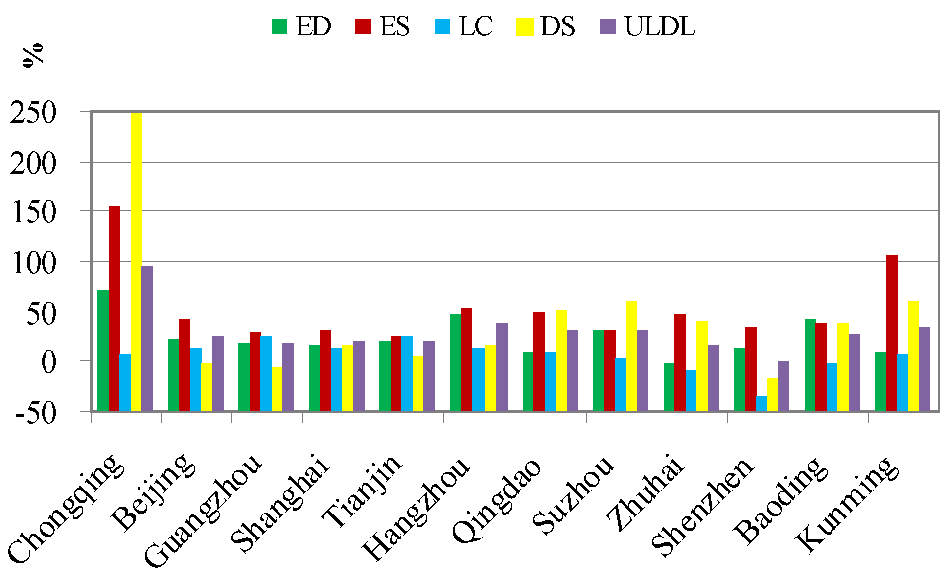 Energies 05 00291 g003
