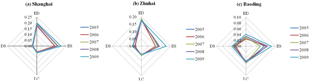 Energies 05 00291 g004 1024