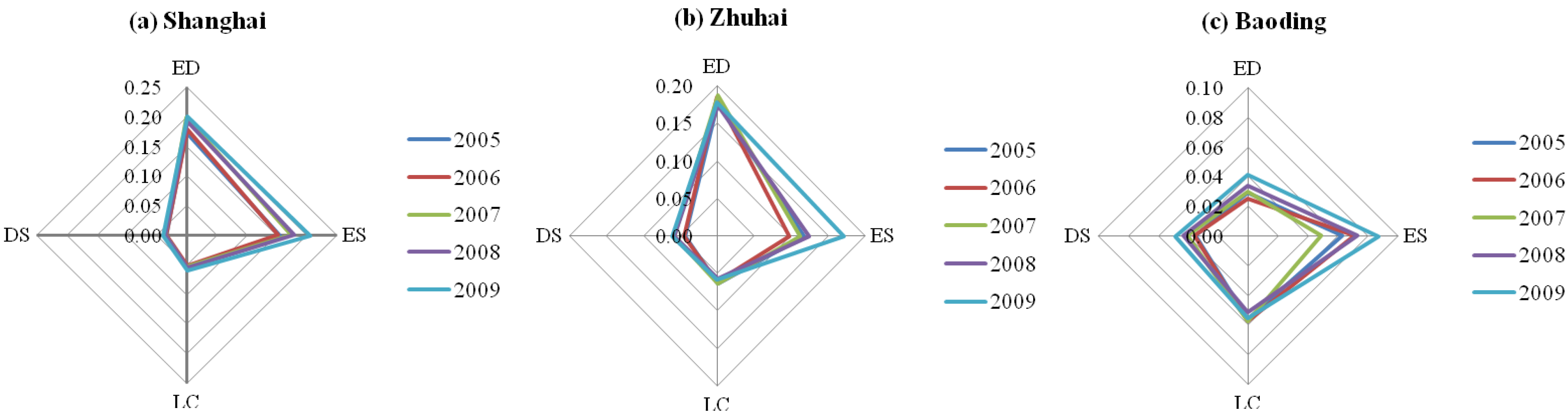 Energies 05 00291 g004