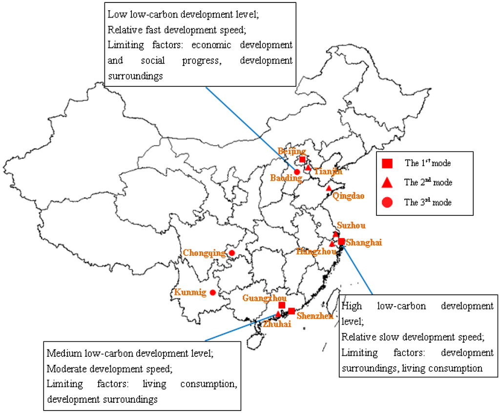 Energies 05 00291 g005 1024