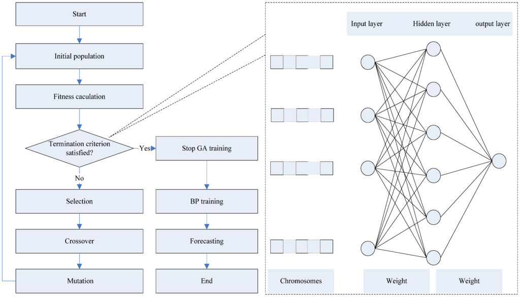 Energies 05 00355 g001 1024
