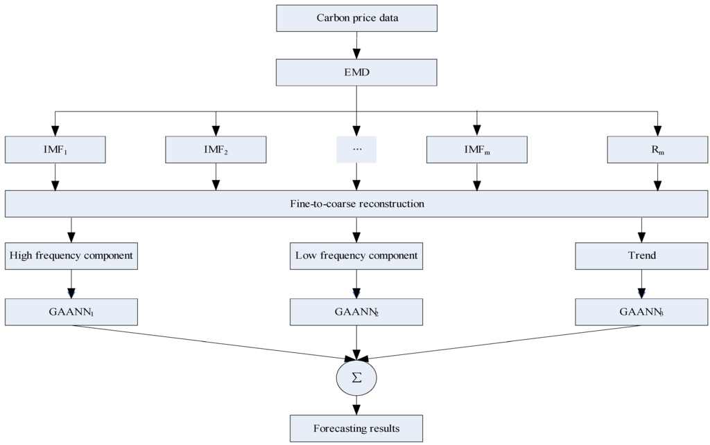 Energies 05 00355 g002 1024