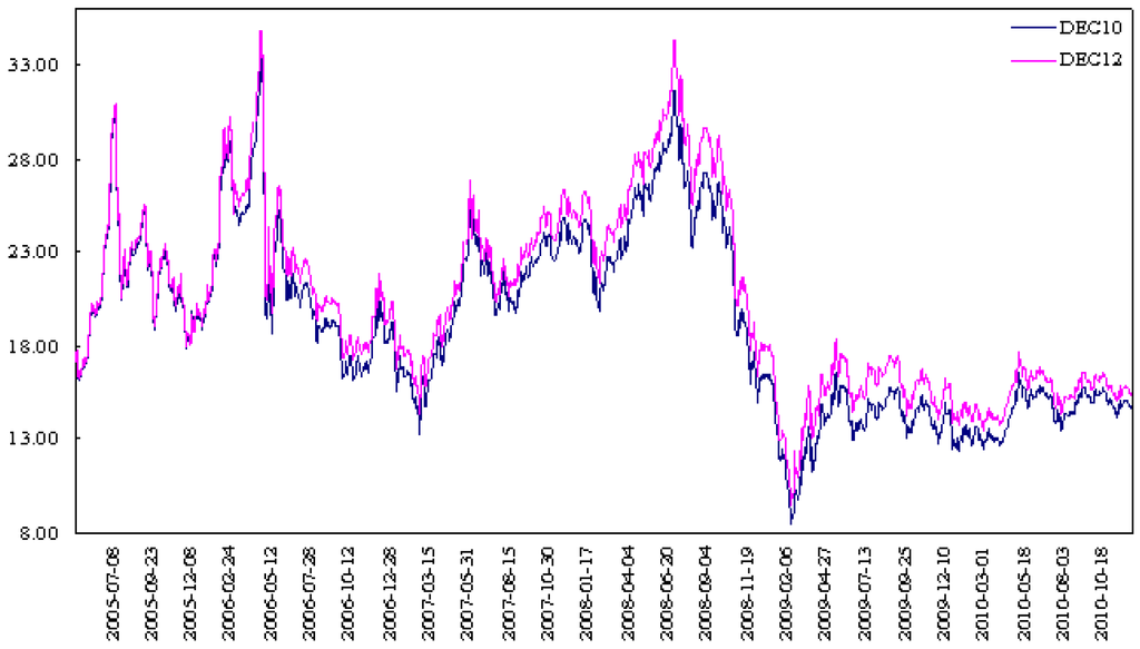 Energies 05 00355 g003 1024