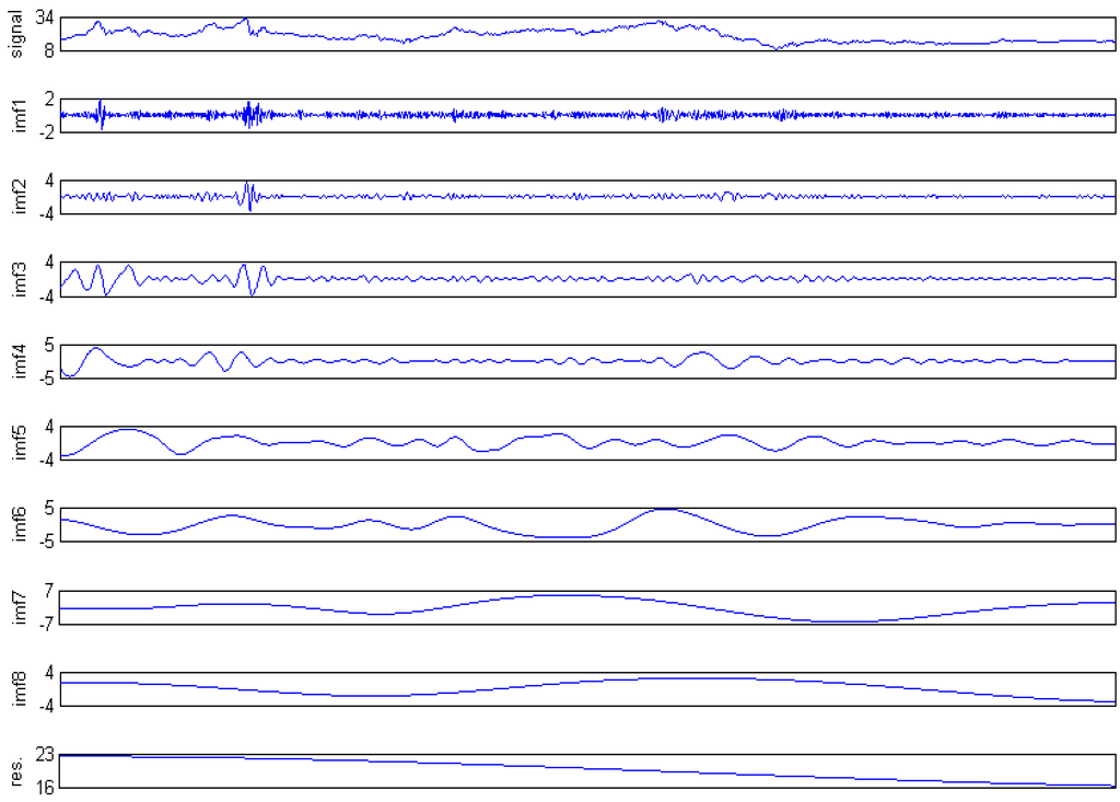 Energies 05 00355 g004 1024