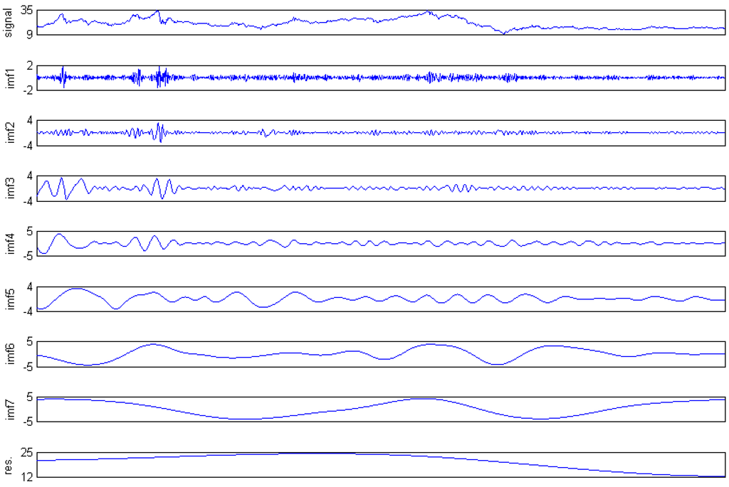 Energies 05 00355 g005 1024