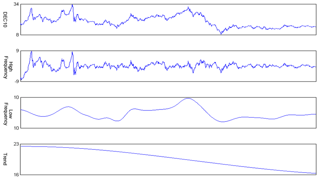 Energies 05 00355 g006 1024