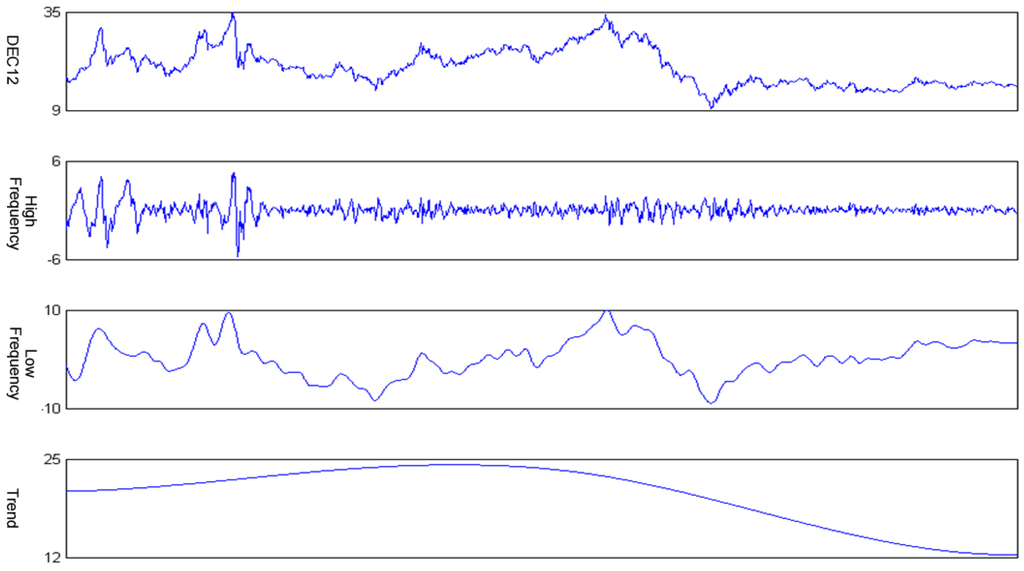 Energies 05 00355 g007 1024