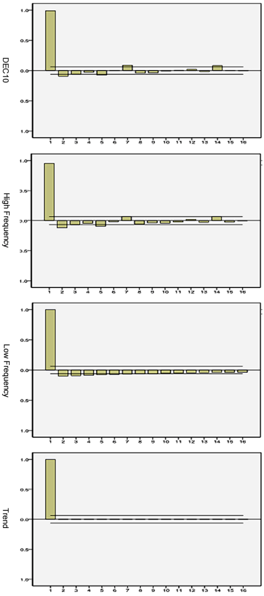 Energies 05 00355 g008 1024