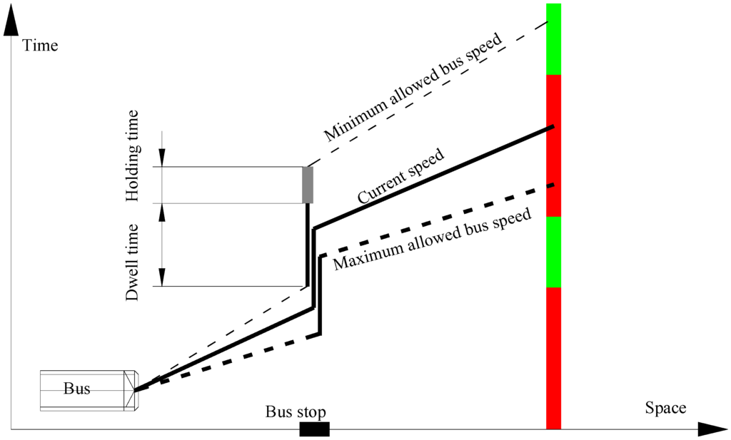 Energies 05 00371 g001 1024