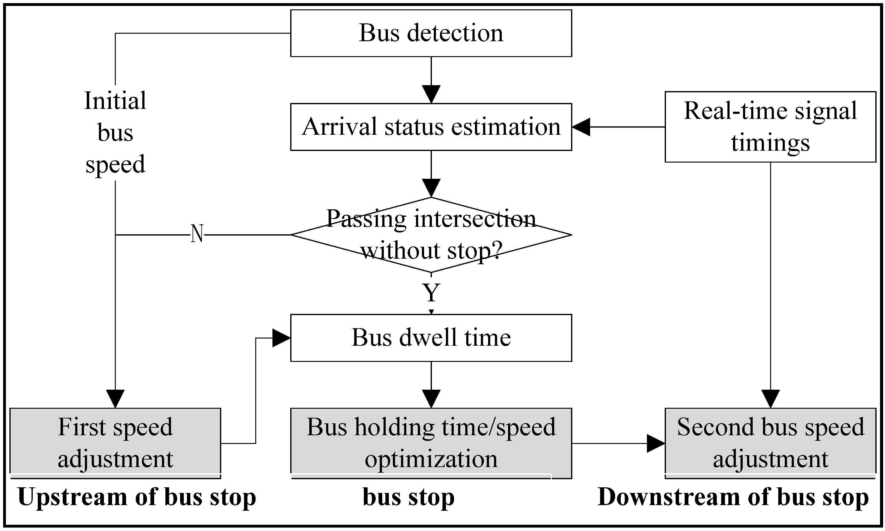Energies 05 00371 g002
