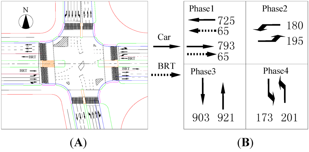 Energies 05 00371 g003 1024