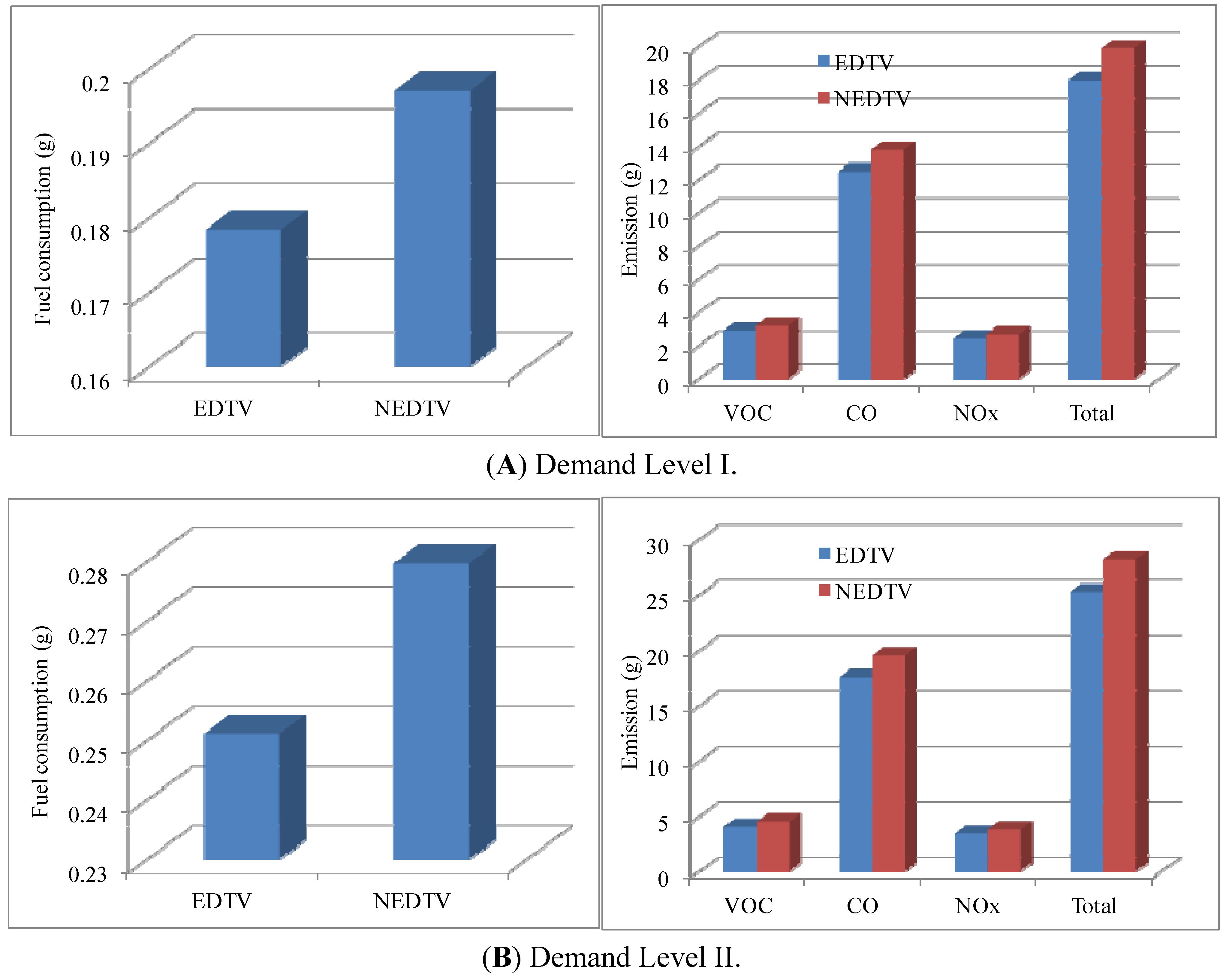 Energies 05 00371 g005a