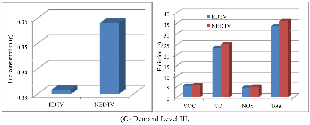 Energies 05 00371 g005b 1024