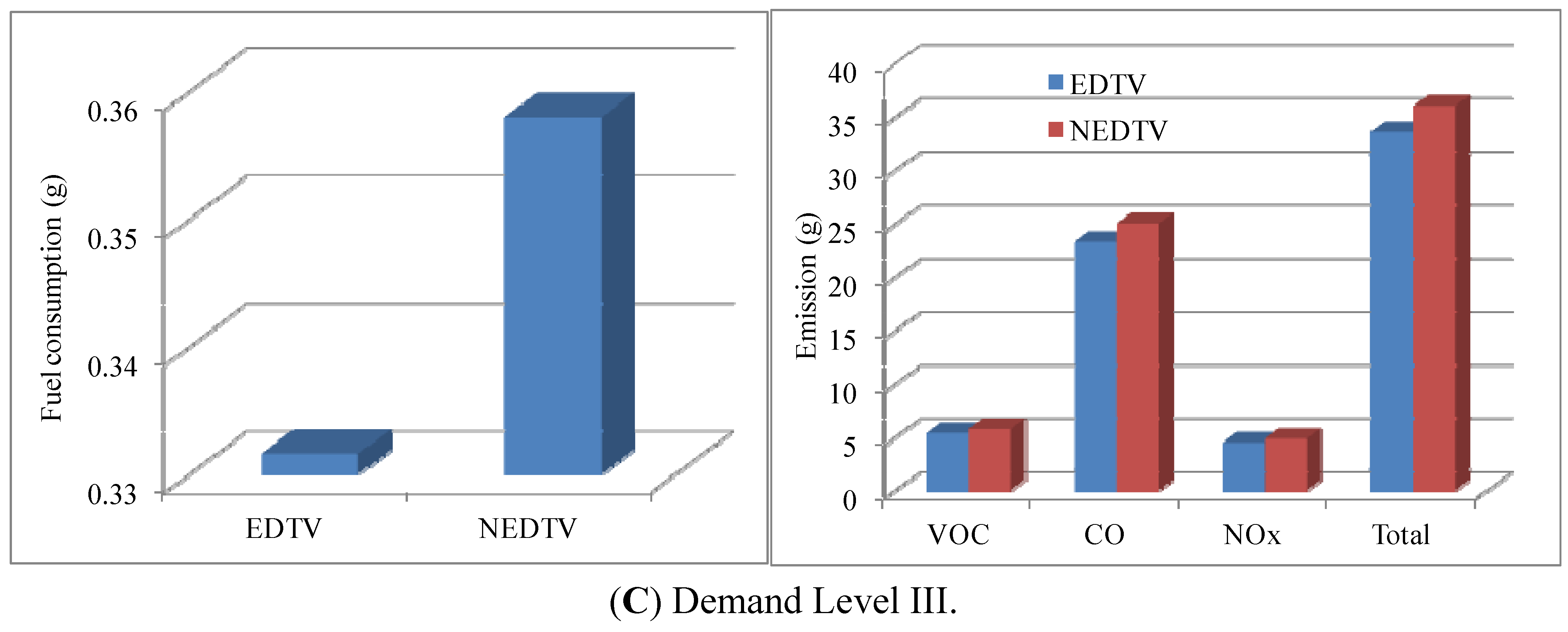 Energies 05 00371 g005b