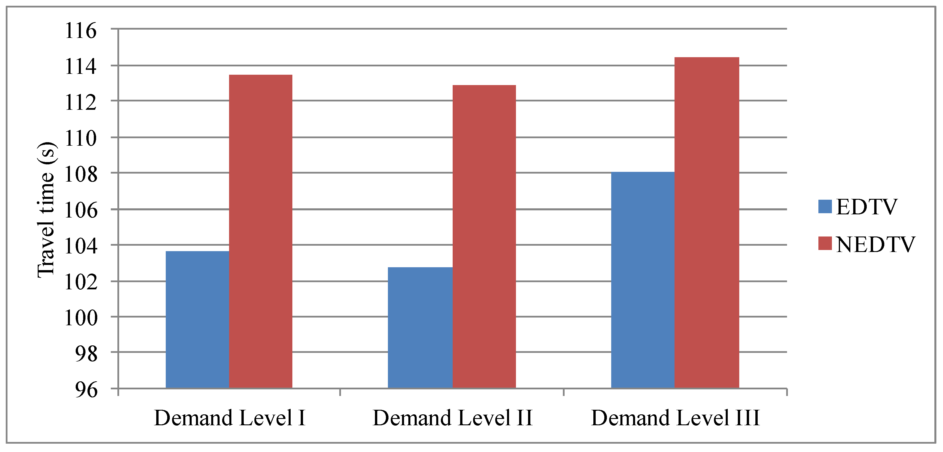 Energies 05 00371 g006