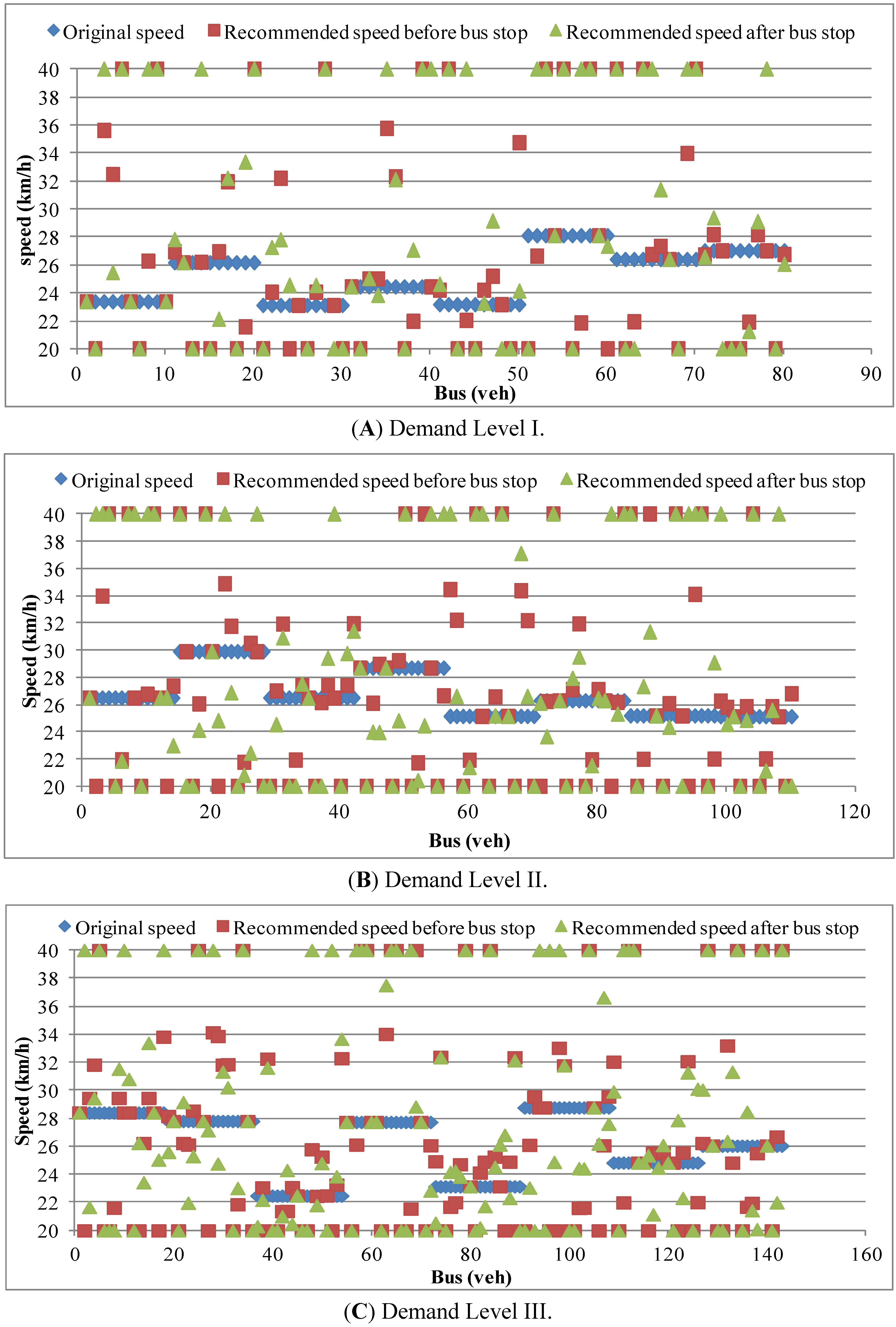 Energies 05 00371 g007