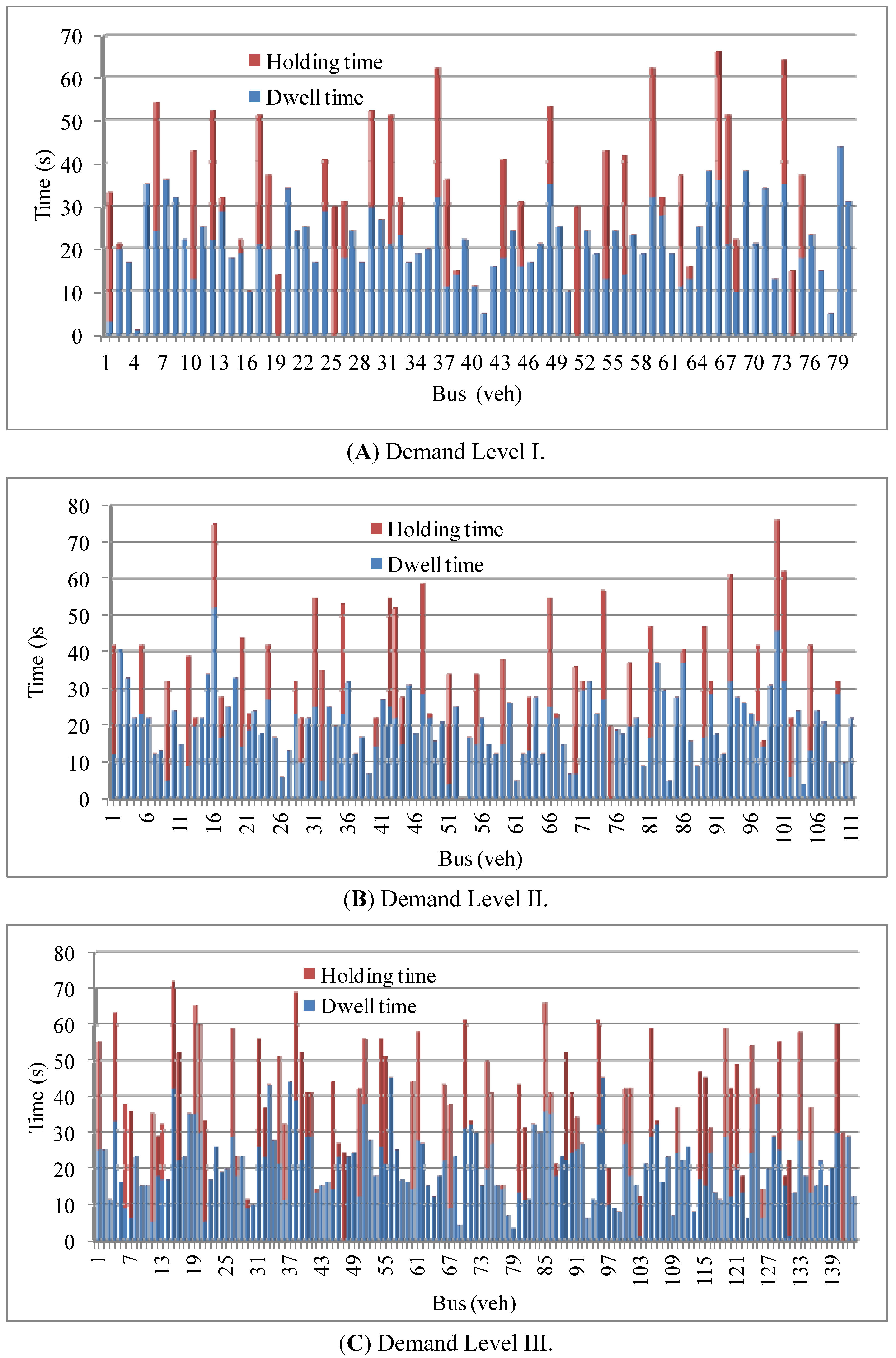 Energies 05 00371 g008
