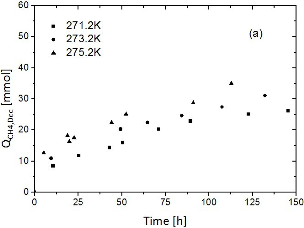 Energies 05 00399 g004a 1024