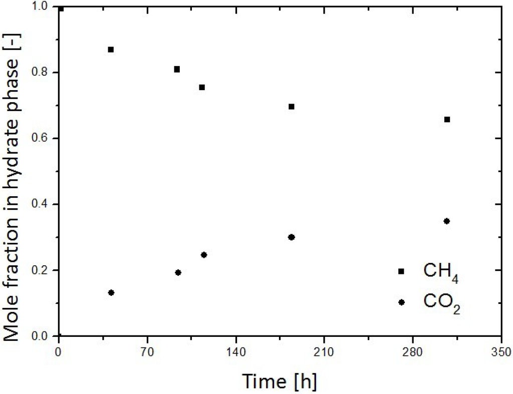 Energies 05 00399 g005 1024