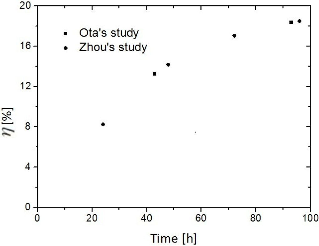 Energies 05 00399 g006 1024