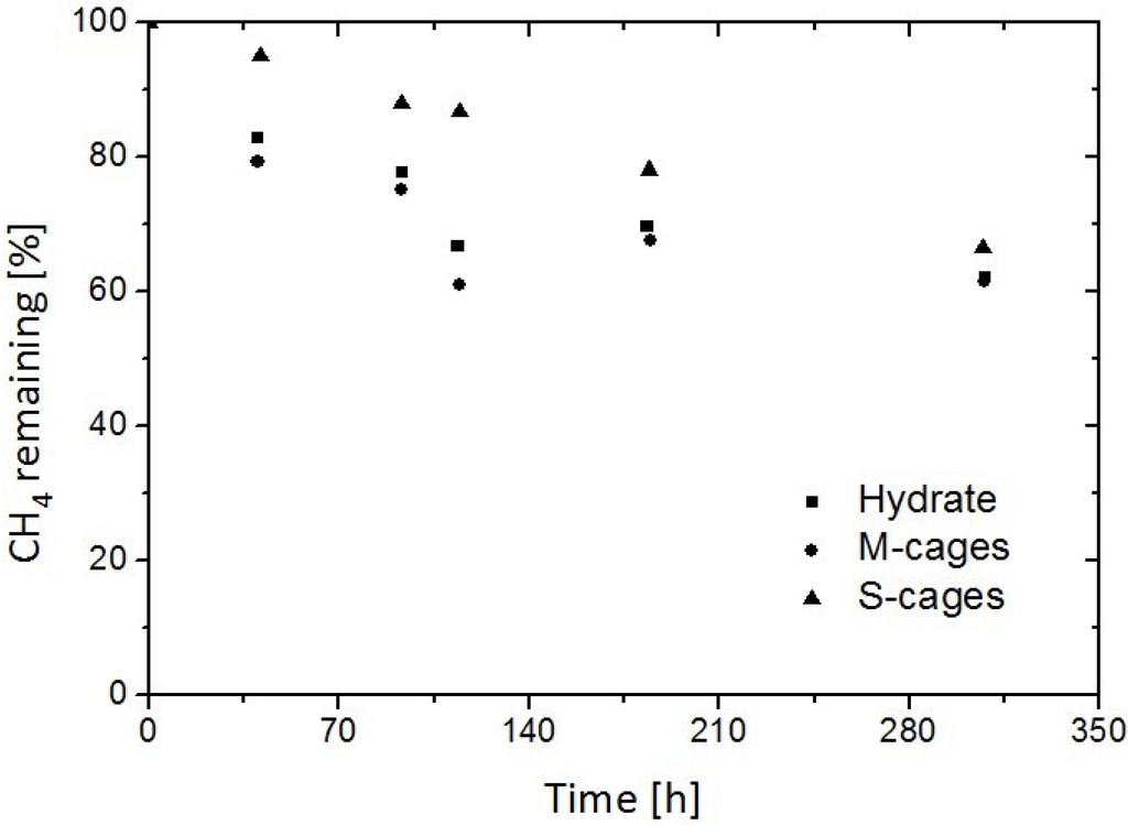 Energies 05 00399 g007 1024