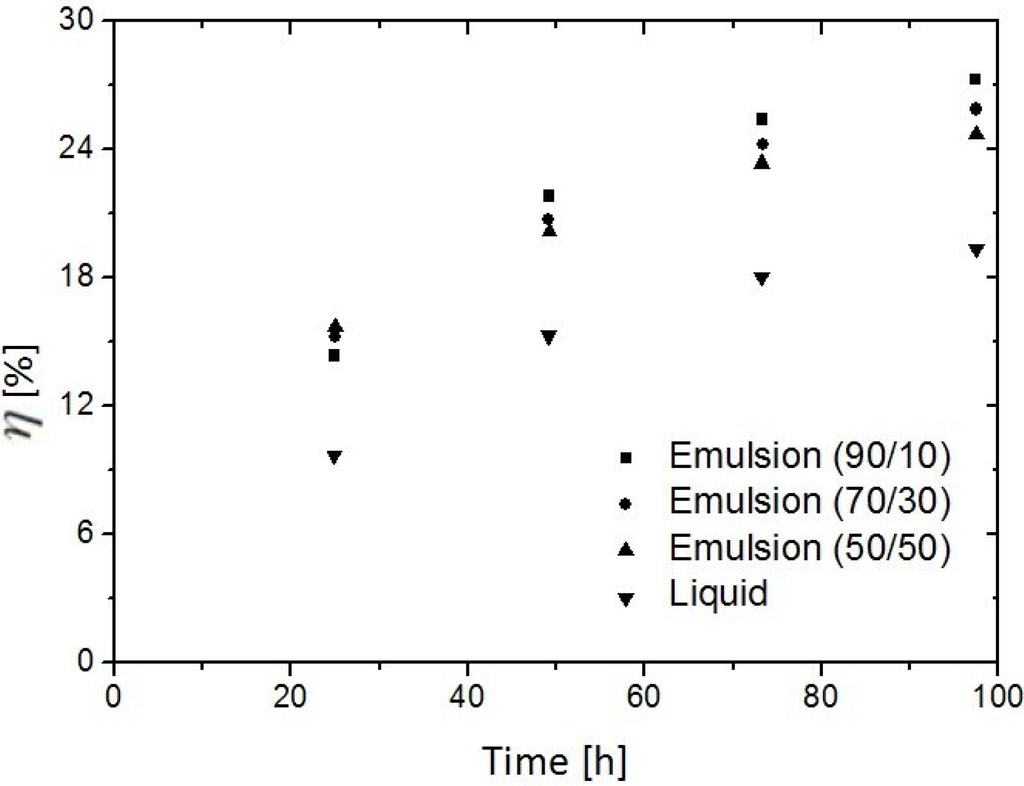 Energies 05 00399 g009 1024
