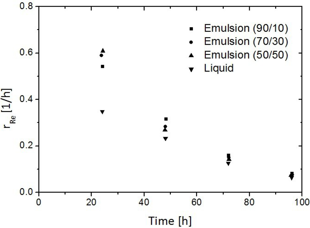 Energies 05 00399 g010 1024