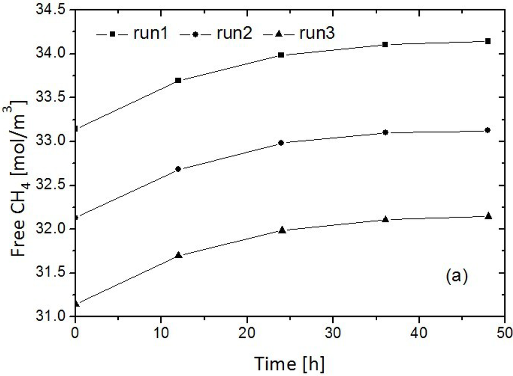 Energies 05 00399 g011a 1024