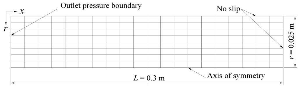 Energies 05 00438 g001 1024