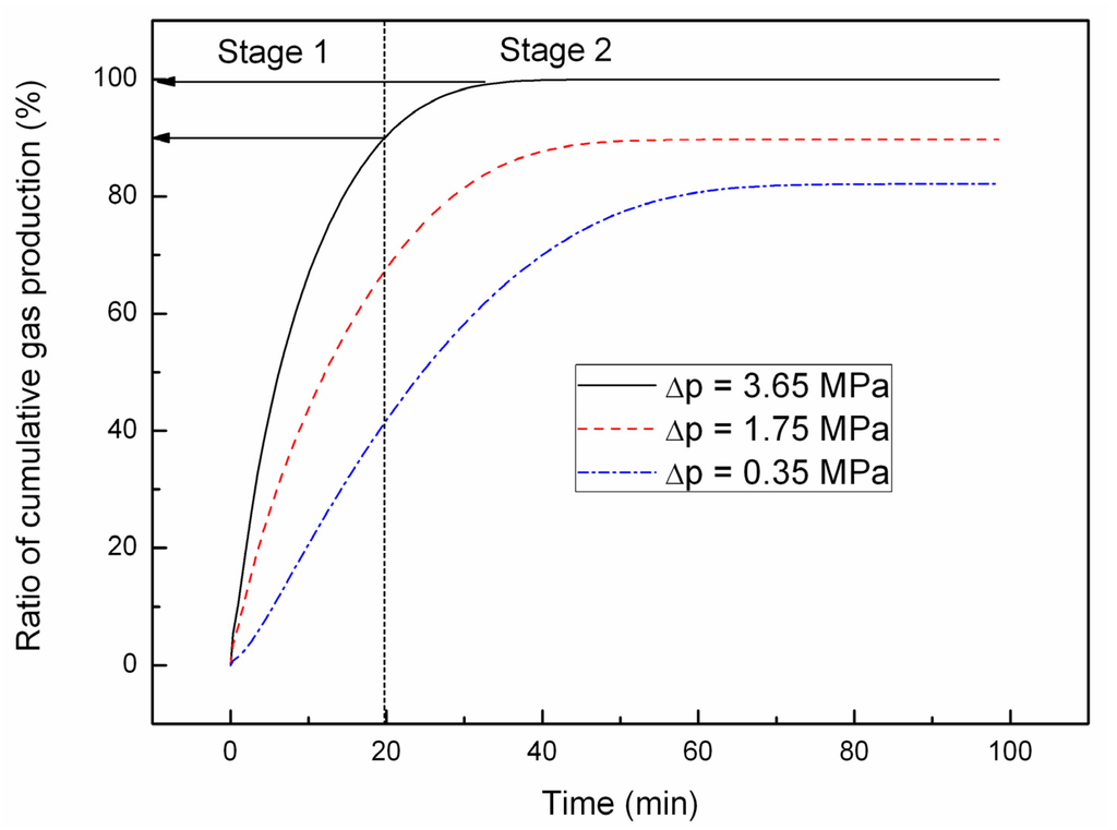 Energies 05 00438 g002 1024