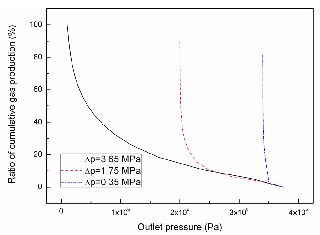 Energies 05 00438 g003 1024